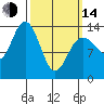 Tide chart for Point Styleman, Alaska on 2023/03/14