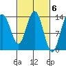 Tide chart for Point Styleman, Alaska on 2023/03/6