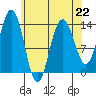 Tide chart for Point Styleman, Port Snettisham, Alaska on 2023/04/22