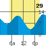 Tide chart for Point Styleman, Port Snettisham, Alaska on 2023/04/29