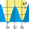Tide chart for Point Styleman, Port Snettisham, Alaska on 2023/05/17