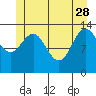 Tide chart for Point Styleman, Port Snettisham, Alaska on 2023/05/28