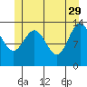 Tide chart for Point Styleman, Port Snettisham, Alaska on 2023/05/29
