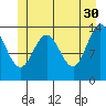 Tide chart for Point Styleman, Port Snettisham, Alaska on 2023/05/30