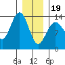 Tide chart for Point Styleman, Port Snettisham, Alaska on 2024/01/19