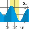 Tide chart for Point Styleman, Port Snettisham, Alaska on 2024/01/21
