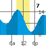 Tide chart for Point Styleman, Port Snettisham, Alaska on 2024/01/7
