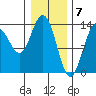 Tide chart for Point Styleman, Port Snettisham, Alaska on 2024/02/7