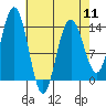 Tide chart for Point Styleman, Port Snettisham, Alaska on 2024/04/11