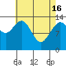 Tide chart for Point Styleman, Port Snettisham, Alaska on 2024/04/16
