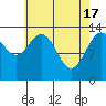 Tide chart for Point Styleman, Port Snettisham, Alaska on 2024/04/17