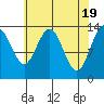 Tide chart for Point Styleman, Port Snettisham, Alaska on 2024/04/19