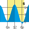 Tide chart for Point Styleman, Port Snettisham, Alaska on 2024/04/6
