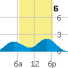 Tide chart for Port Tampa, Old Tampa Bay, Florida on 2022/03/6