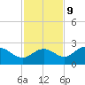 Tide chart for Port Tampa, Old Tampa Bay, Florida on 2023/11/9