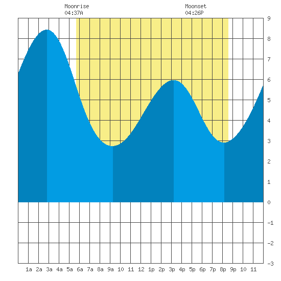 tide-charts-for-port-townsend-admiralty-inlet-in-washington-on-may-7