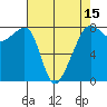 Tide chart for Port Townsend, Washington on 2025/04/15