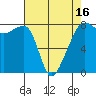Tide chart for Port Townsend, Washington on 2025/04/16