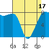 Tide chart for Port Townsend, Washington on 2025/04/17