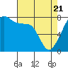 Tide chart for Port Townsend, Washington on 2025/04/21