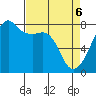 Tide chart for Port Townsend, Washington on 2025/04/6