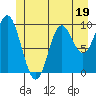 Tide chart for Port Walter, Baranof Island, Alaska on 2023/06/19