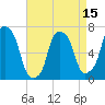 Tide chart for Port Washington, Manhasset Bay, New York on 2025/04/15