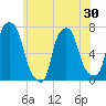 Tide chart for Port Washington, Manhasset Bay, New York on 2025/05/30