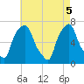 Tide chart for Port Washington, Manhasset Bay, New York on 2025/05/5