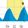 Tide chart for Port Washington, Manhasset Bay, New York on 2025/05/6