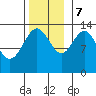 Tide chart for Portage Bay, Kupreanof Island, Frederick Sound, Alaska on 2023/11/7