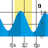 Tide chart for Portage Bay, Kupreanof Island, Frederick Sound, Alaska on 2023/11/9