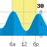 Tide chart for Portland Head Light, Maine on 2023/03/30