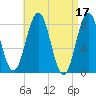 Tide chart for Portland Head Light, Maine on 2023/04/17