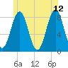 Tide chart for Portland Head Light, Maine on 2023/06/12