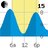Tide chart for Portland Head Light, Maine on 2024/04/15