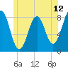 Tide chart for Portland Head Light, Maine on 2025/06/12