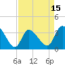 Tide chart for Pawleys Island Creek, Pawleys Island, South Carolina on 2025/04/15