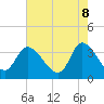 Tide chart for Pawleys Island Creek, Pawleys Island, South Carolina on 2025/05/8