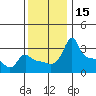 Tide chart for Portland, Ross Island, Willamette River, Oregon on 2023/11/15
