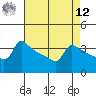Tide chart for Portland, Ross Island, Oregon on 2025/04/12