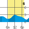 Tide chart for Portland, Ross Island, Oregon on 2025/04/6
