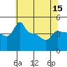 Tide chart for Portland, Ross Island, Oregon on 2025/05/15