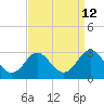 Tide chart for Elizabeth River, Naval Shipyard, Portsmouth, Virginia on 2023/09/12