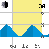 Tide chart for Elizabeth River, Naval Shipyard, Portsmouth, Virginia on 2024/05/30