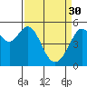 Tide chart for Potrero Point, California on 2023/03/30
