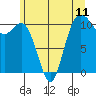 Tide chart for Poulsbo, Washington on 2021/06/11