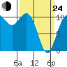 Tide chart for Poulsbo, Washington on 2022/03/24