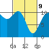 Tide chart for Poulsbo, Washington on 2022/03/9