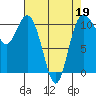 Tide chart for Poulsbo, Washington on 2022/04/19